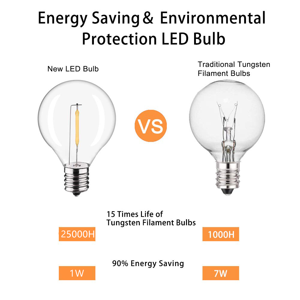 GANRILAND Bohlam Pengganti Lam - Outdoor Lighting Glass Replacement ulasan dan harga